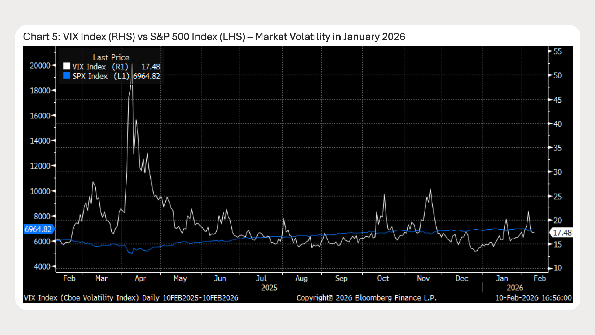 Ria_Jan 2026_Chart 6 - ENG